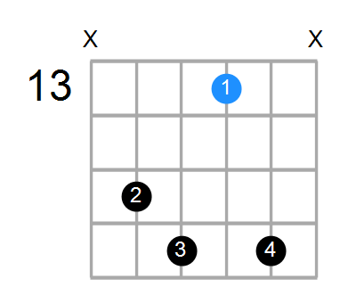 G#7 Chord